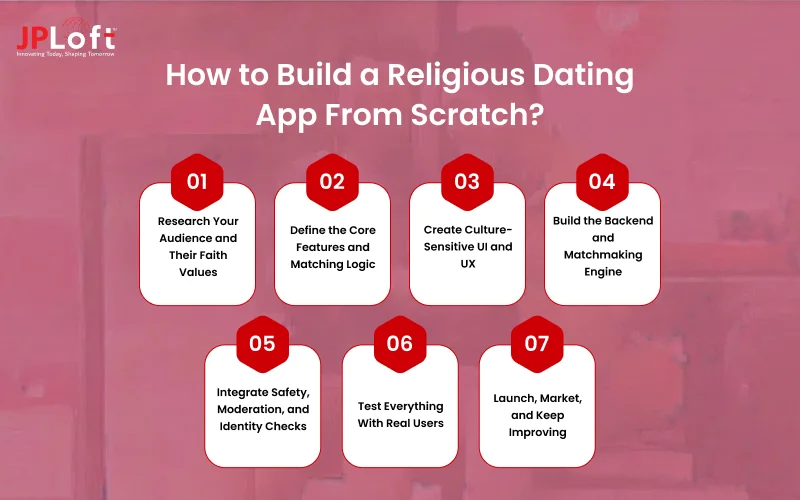 How to Build a Religious Dating App From Scratch